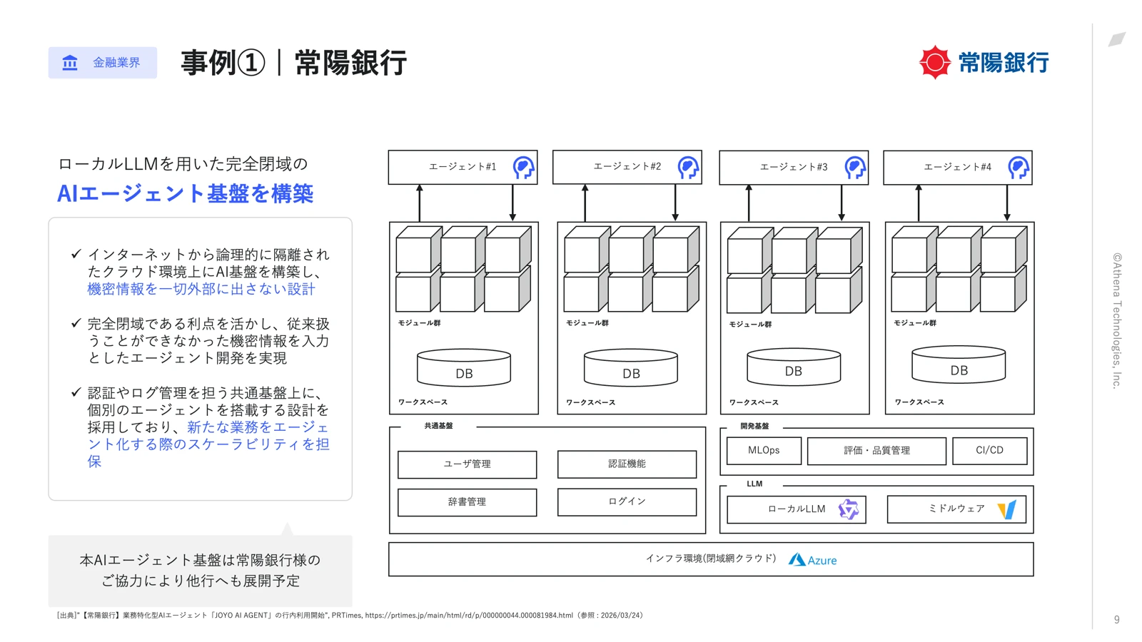AI開発事例集 - スライド 1