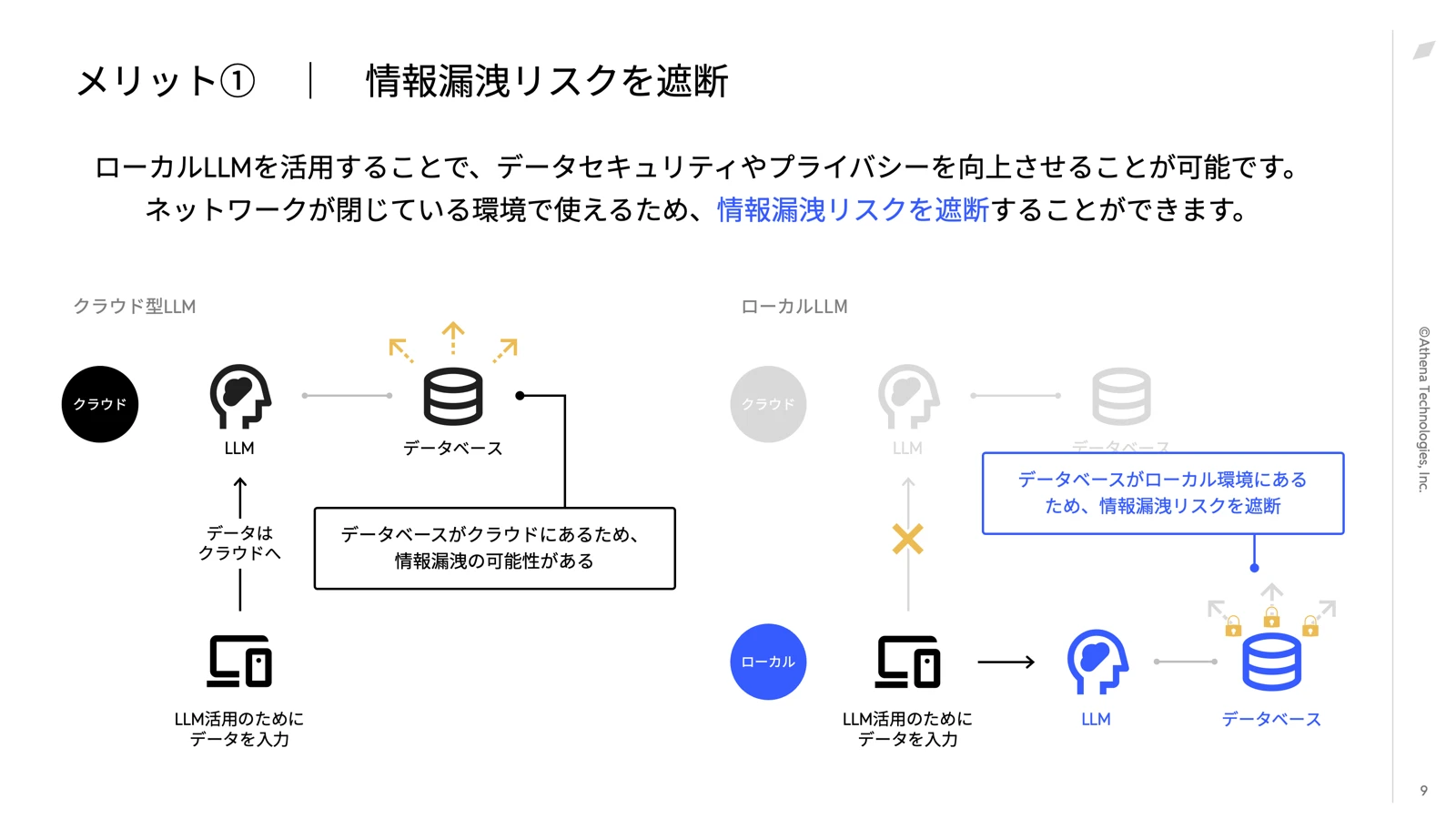ローカルLLMの教科書 - スライド 1