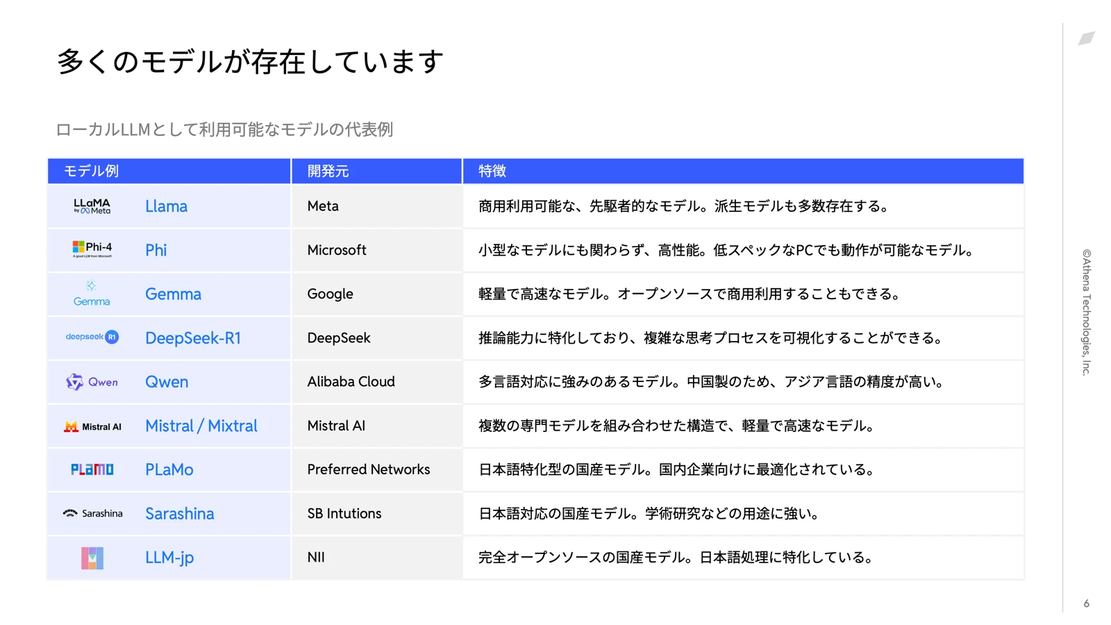 ローカルLLMの教科書 - スライド 2